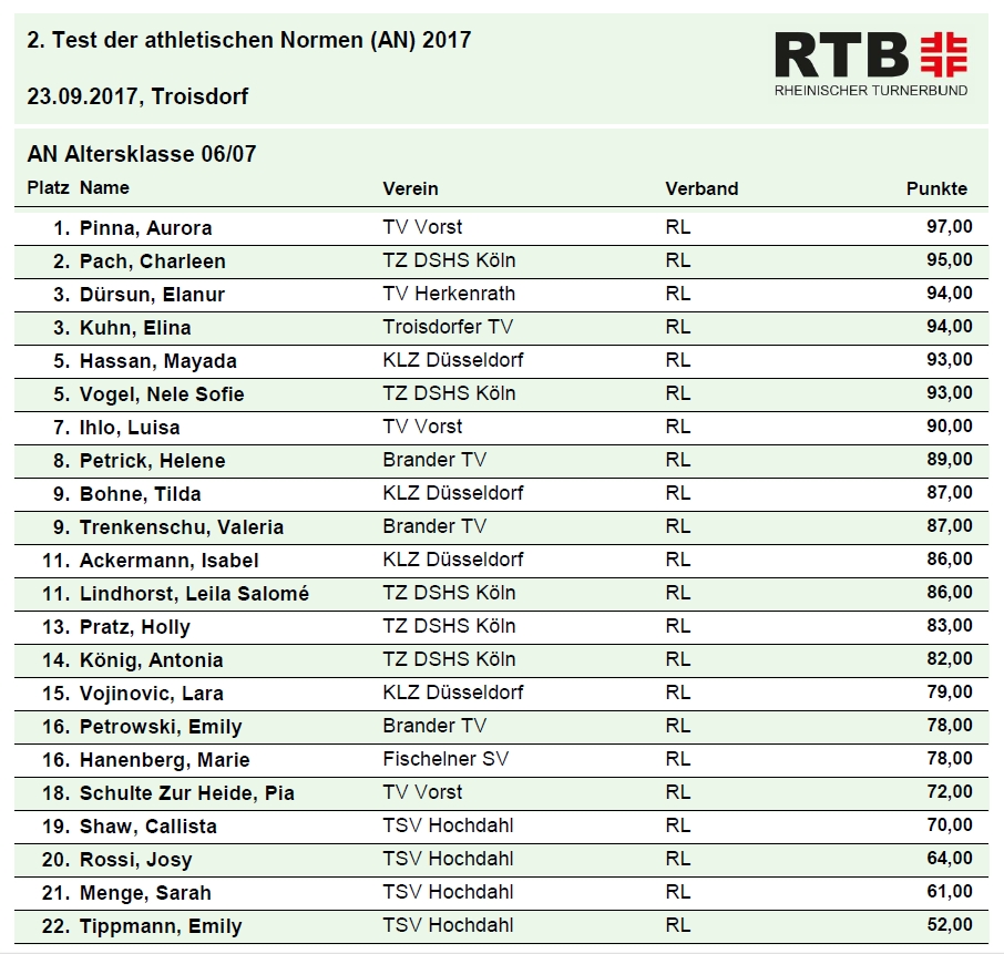 2. AN 2017 Ergebnisliste AK06 07